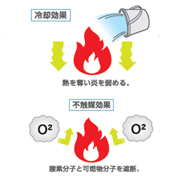 火災の見張り番FFー1 火災の見張り番FFー1