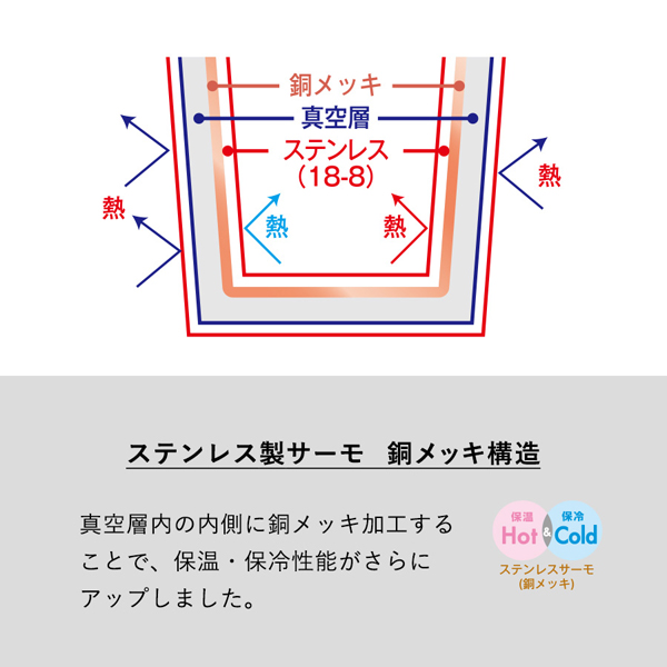 Handitシンプルサーモボトル 500ml Handitシンプルサーモボトル 500ml